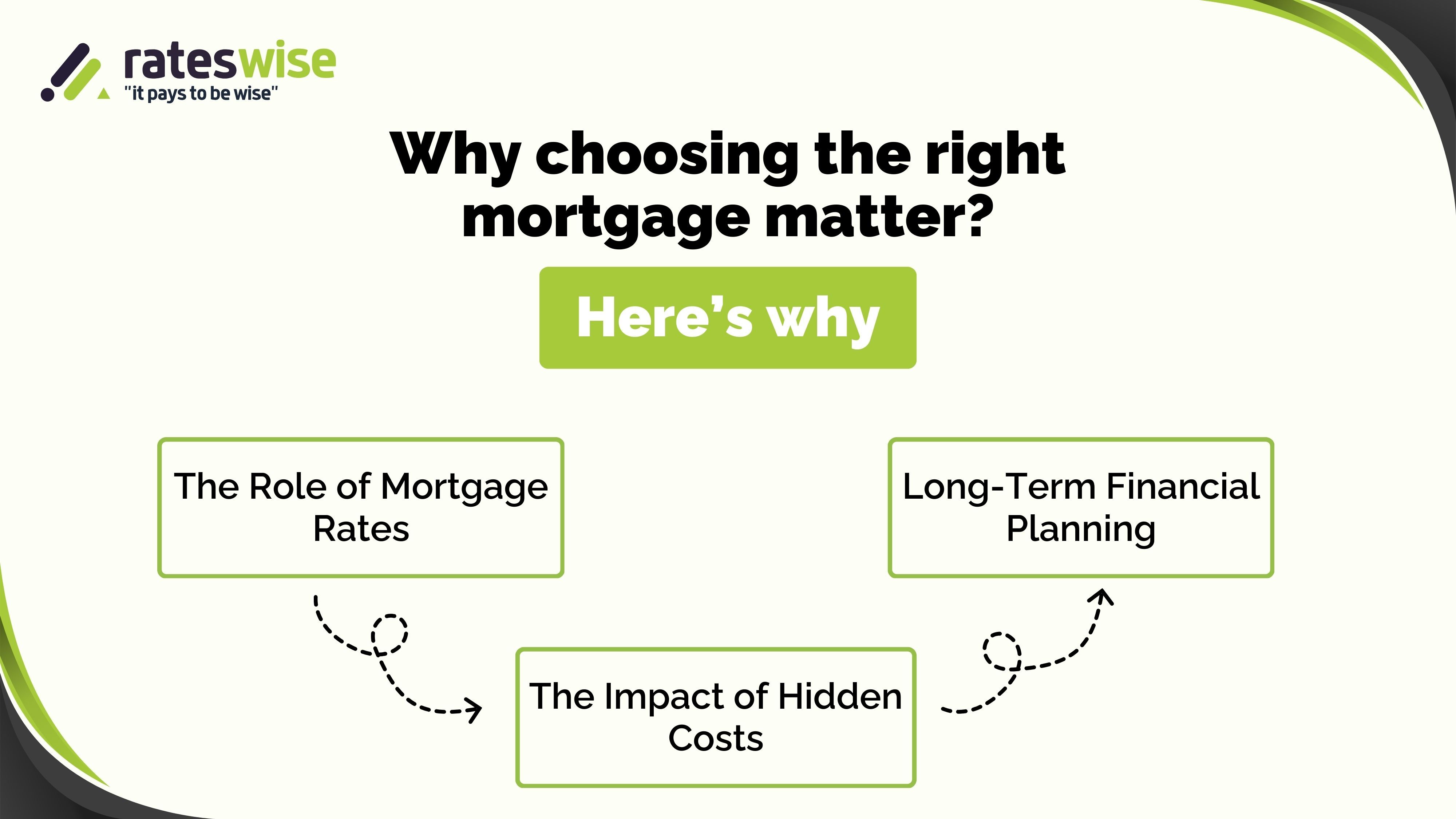 Right mortgage matter.jpg